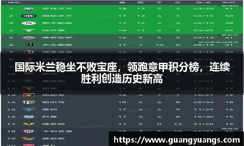 国际米兰稳坐不败宝座，领跑意甲积分榜，连续胜利创造历史新高